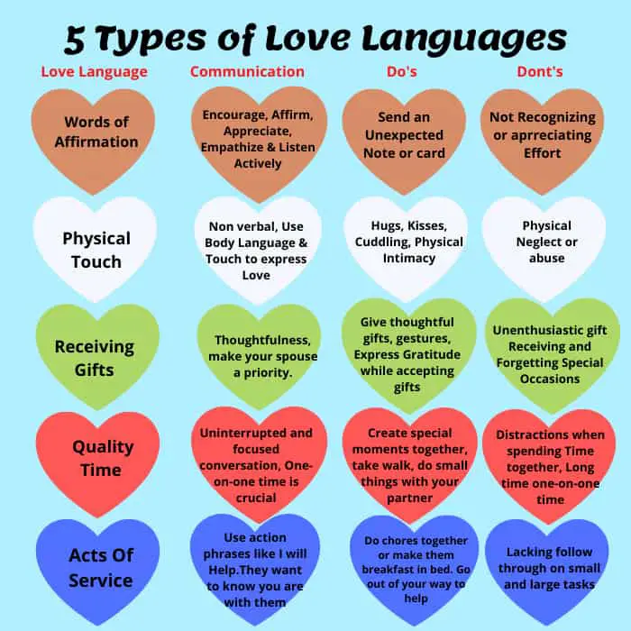 5 Different Types of Love Languages