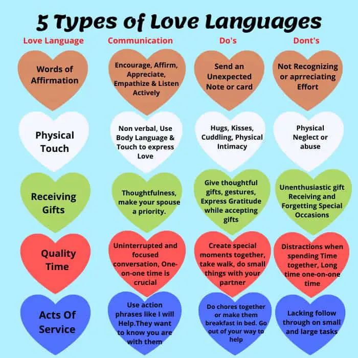 5 Types Of Love Languages 