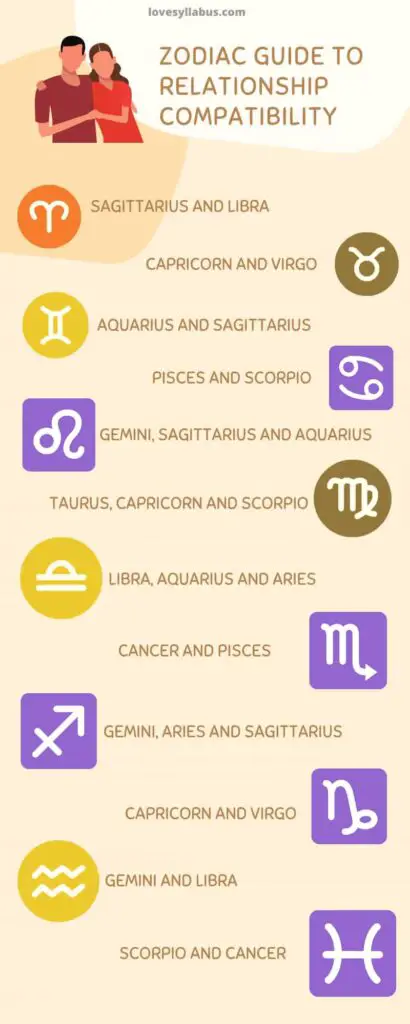 Zodiac Guide to Relationship Compatibility