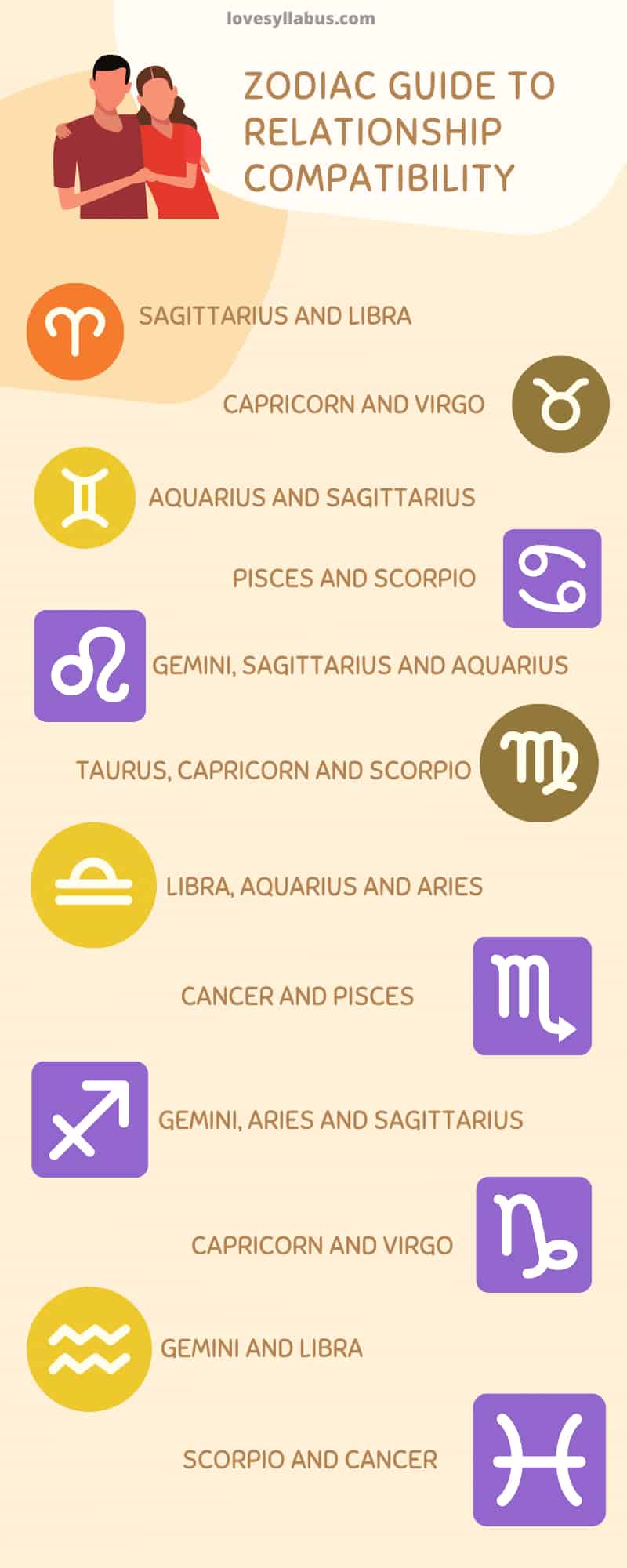 The Complete Zodiac Guide to Relationship Compatibility | Love Syllabus